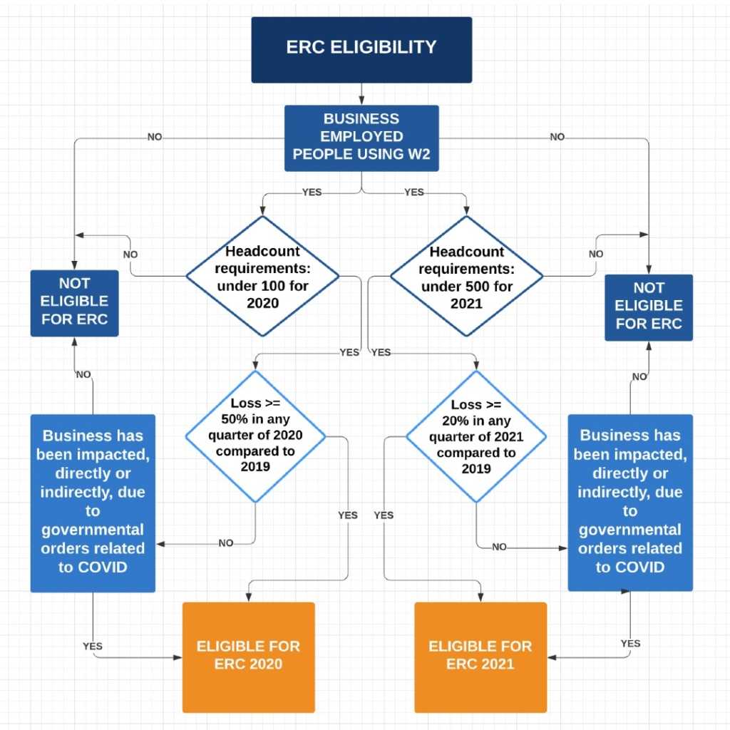 employee-retention-credit-made-simple-are-you-eligible-and-how-to